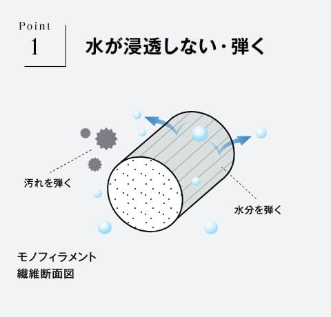 水が浸透しない・弾く